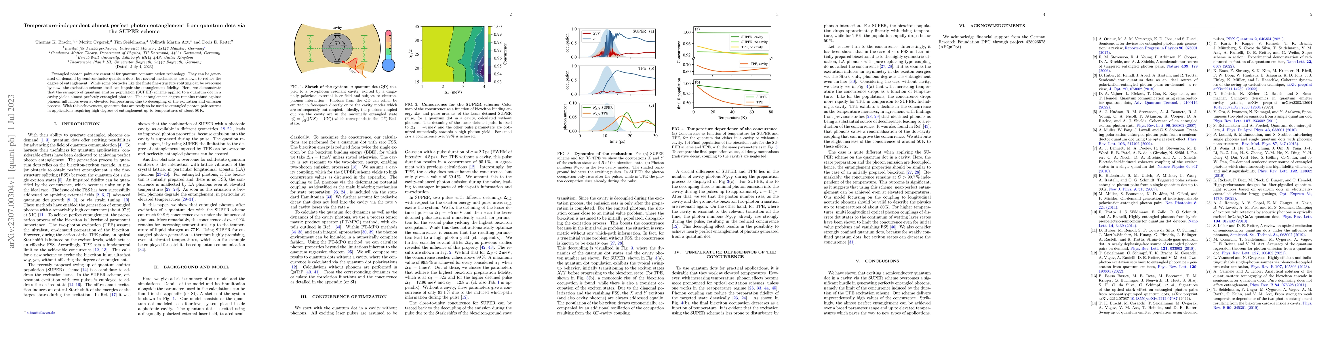 Thumbnail for Temperature-independent almost perfect photon entanglement from quantum
  dots via the SUPER scheme