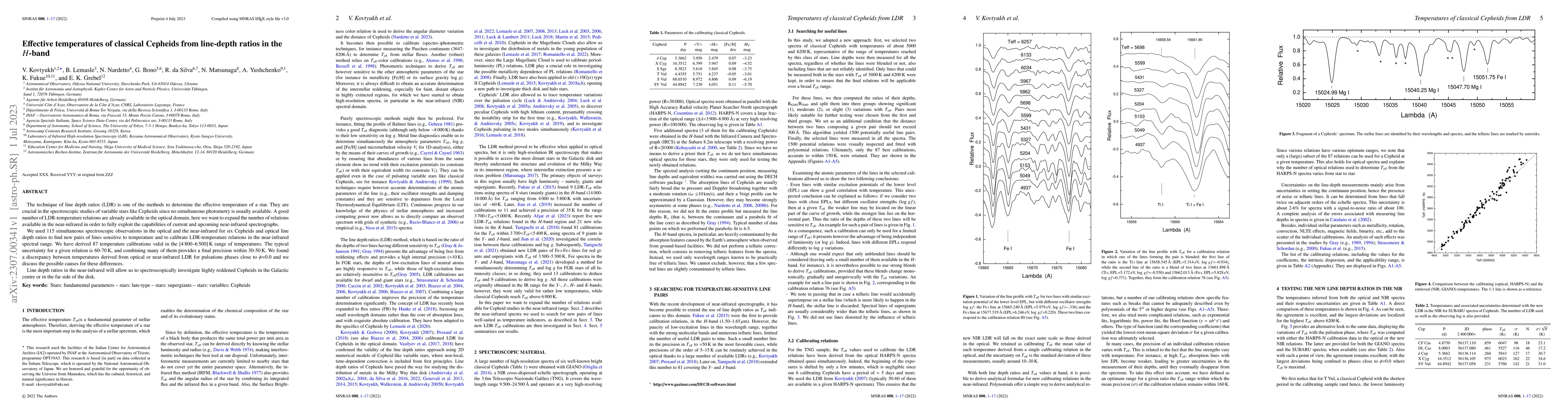 Thumbnail for Effective temperatures of classical Cepheids from line-depth ratios in
  the H-band
