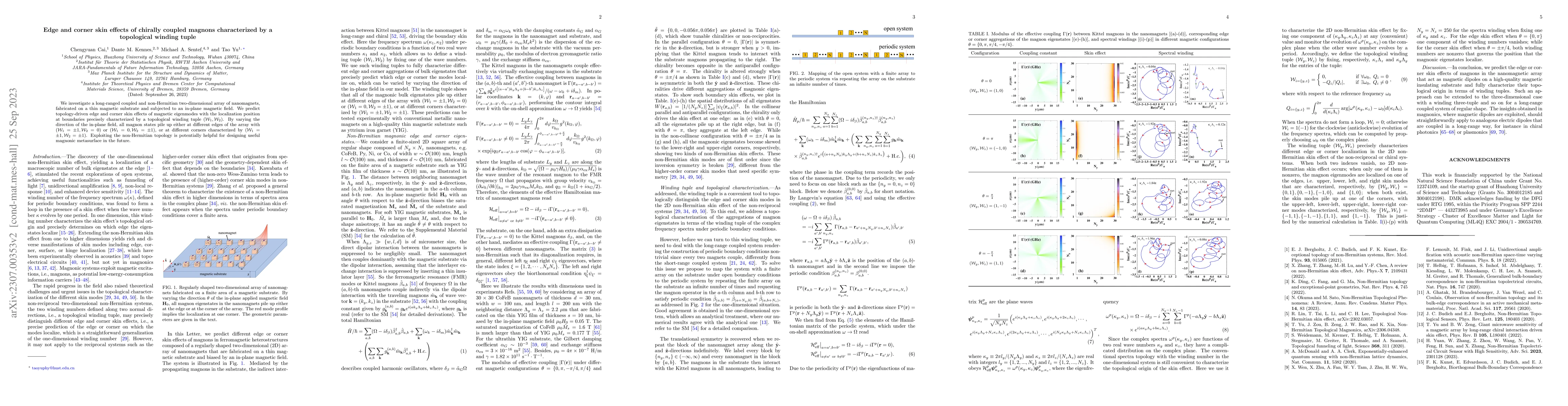 Thumbnail for Edge and corner skin effects of chirally coupled magnons characterized
  by a topological winding tuple