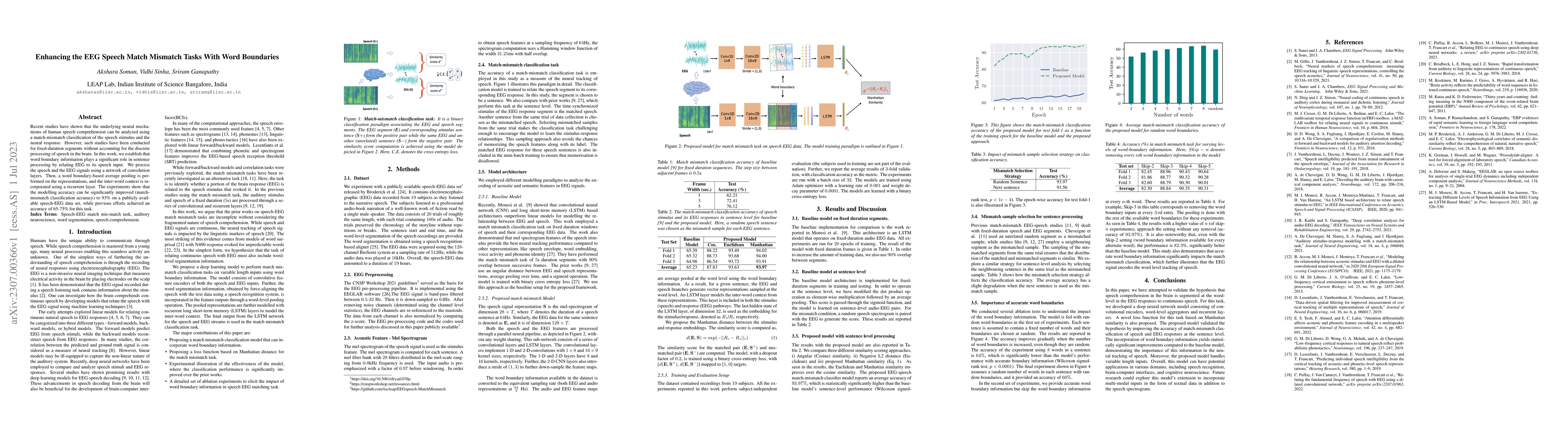 Thumbnail for Enhancing the EEG Speech Match Mismatch Tasks With Word Boundaries