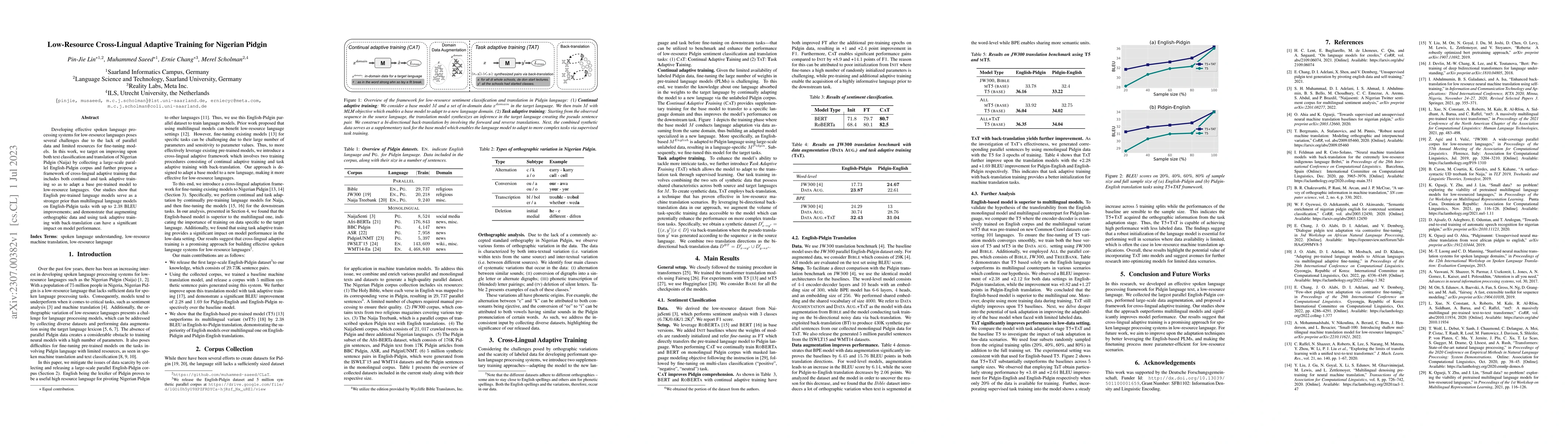 Thumbnail for Low-Resource Cross-Lingual Adaptive Training for Nigerian Pidgin