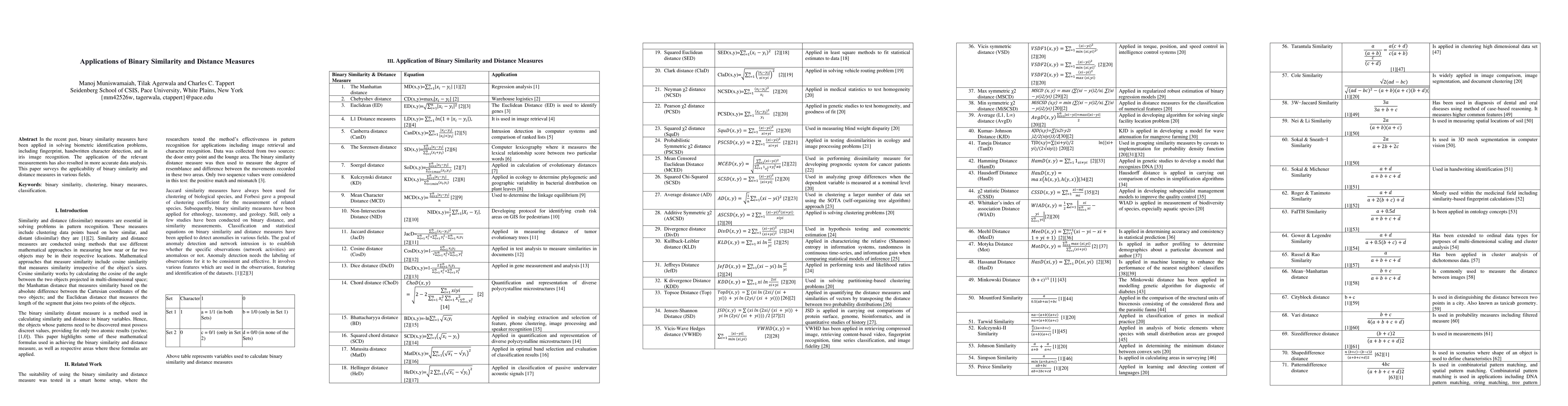 Thumbnail for Applications of Binary Similarity and Distance Measures