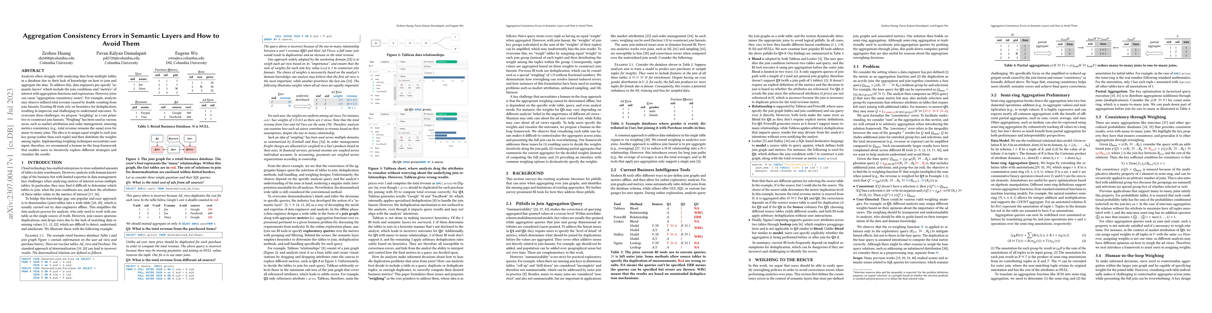Thumbnail for Aggregation Consistency Errors in Semantic Layers and How to Avoid Them