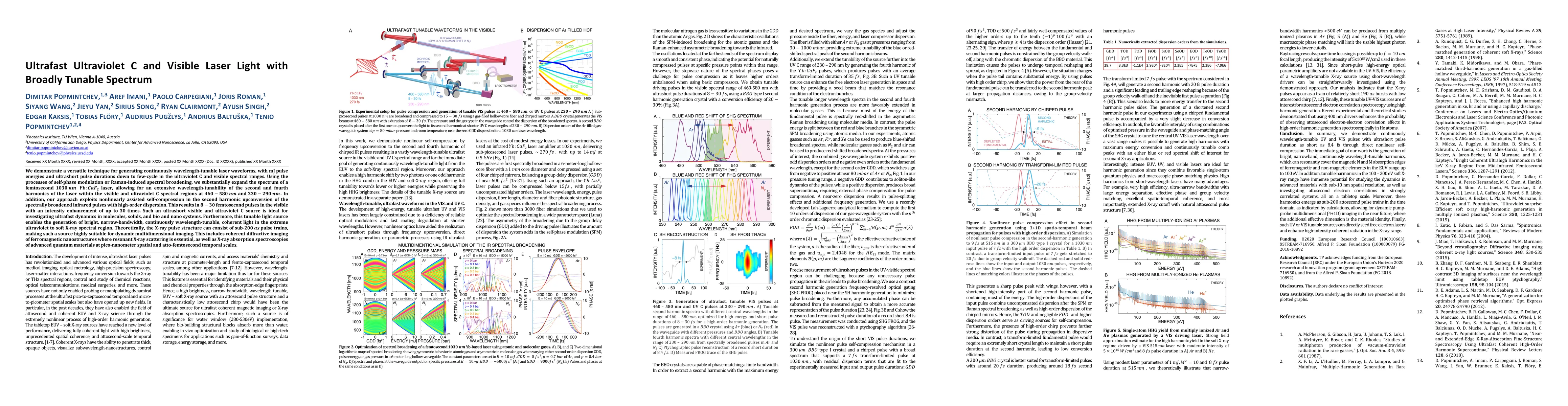 Thumbnail for Ultrafast Ultraviolet C and Visible Laser Light with Broadly Tunable
  Spectrum