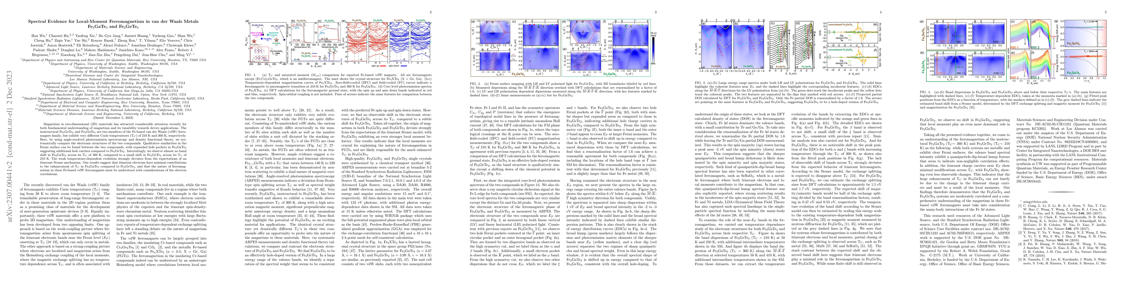 Thumbnail for Spectral Evidence for Local-Moment Ferromagnetism in van der Waals
  Metals Fe$_3$GaTe$_2$ and Fe$_3$GeTe$_2$