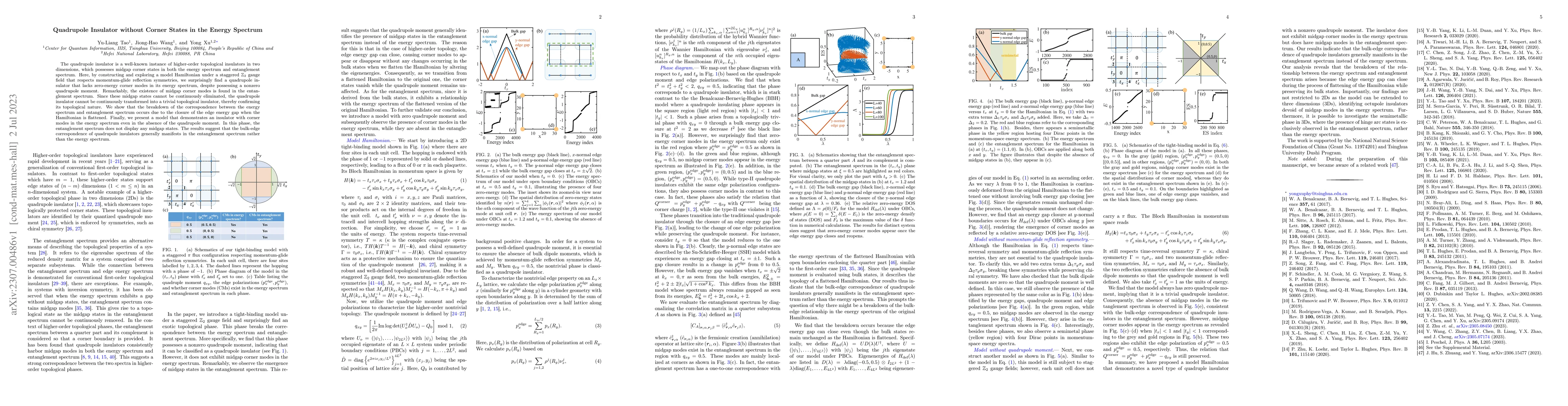 Thumbnail for Quadrupole Insulator without Corner States in the Energy Spectrum