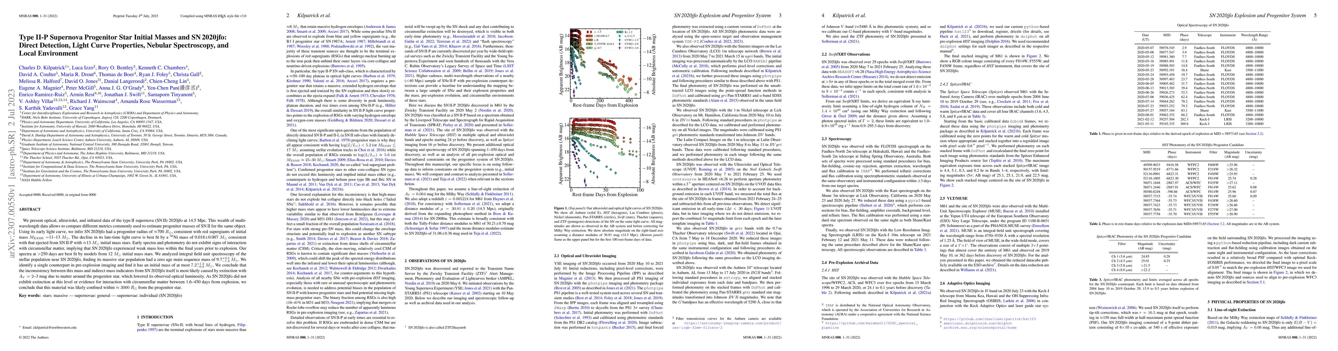 Thumbnail for Type II-P Supernova Progenitor Star Initial Masses and SN 2020jfo:
  Direct Detection, Light Curve Properties, Nebular Spectroscopy, and Local
  Environment