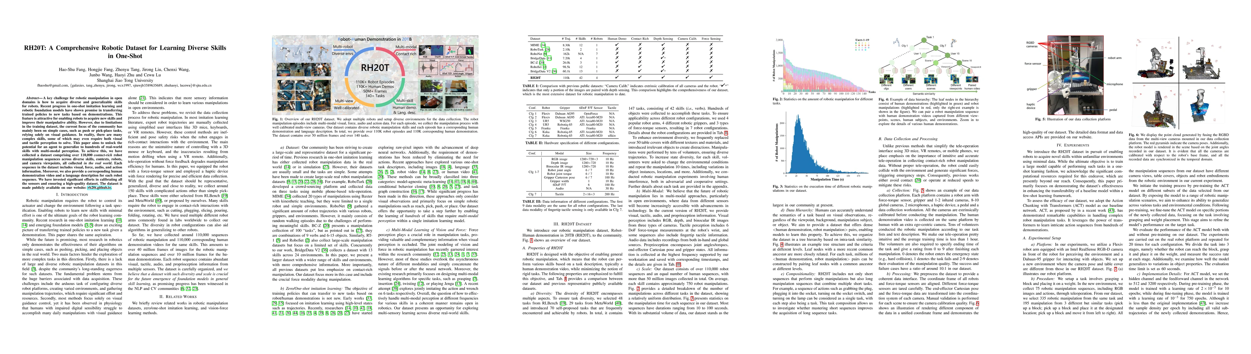 Thumbnail for RH20T: A Comprehensive Robotic Dataset for Learning Diverse Skills in
  One-Shot