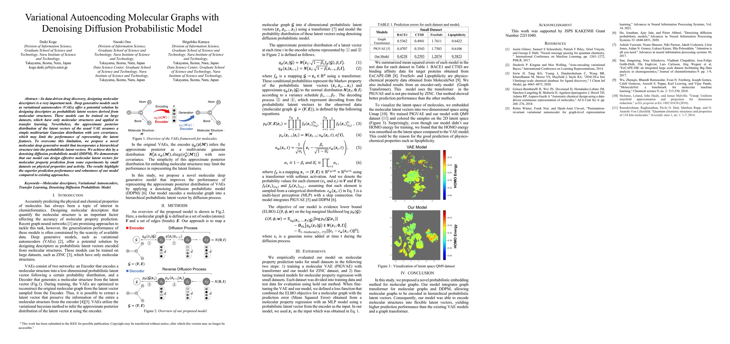 Thumbnail for Variational Autoencoding Molecular Graphs with Denoising Diffusion
  Probabilistic Model