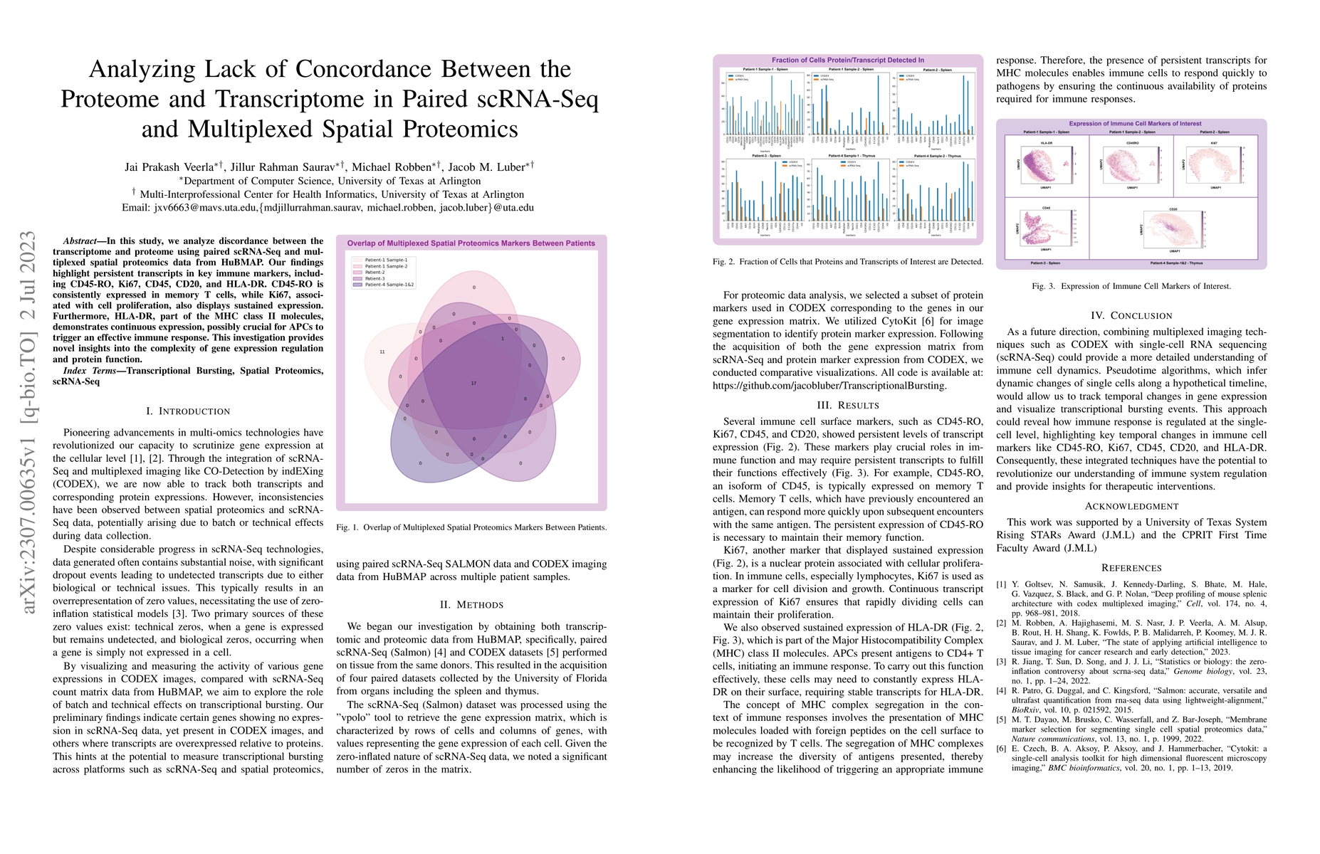 Thumbnail for Analyzing Lack of Concordance Between the Proteome and Transcriptome in
  Paired scRNA-Seq and Multiplexed Spatial Proteomics