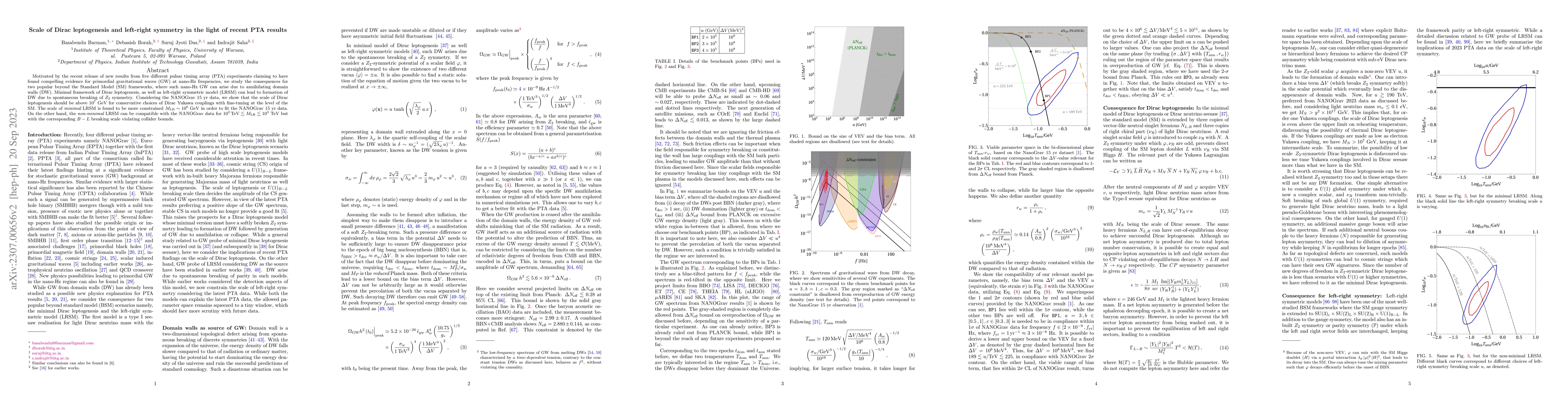 Thumbnail for Scale of Dirac leptogenesis and left-right symmetry in the light of
  recent PTA results