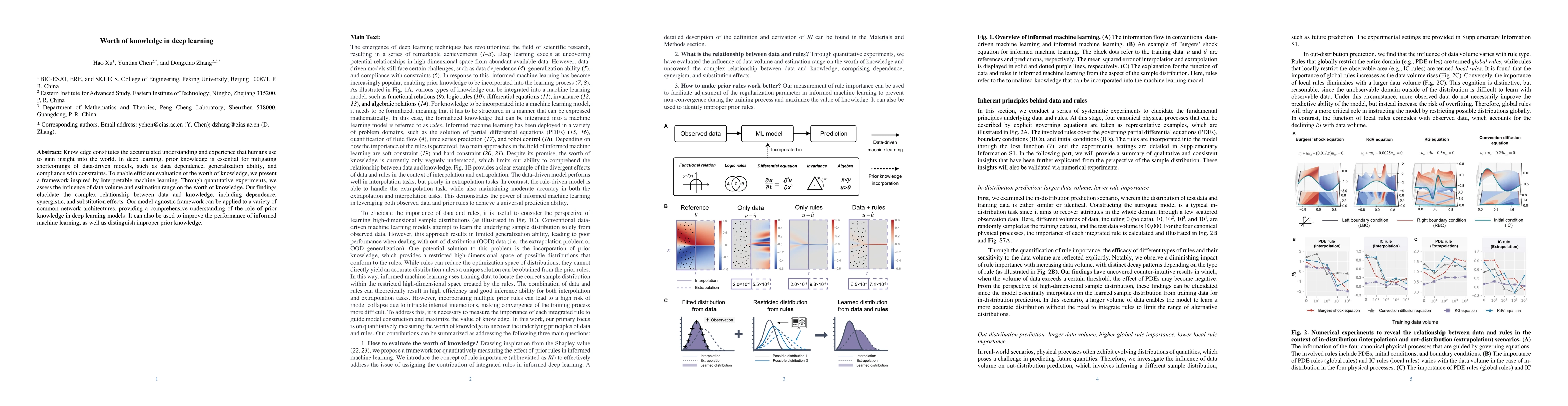 Thumbnail for Worth of knowledge in deep learning