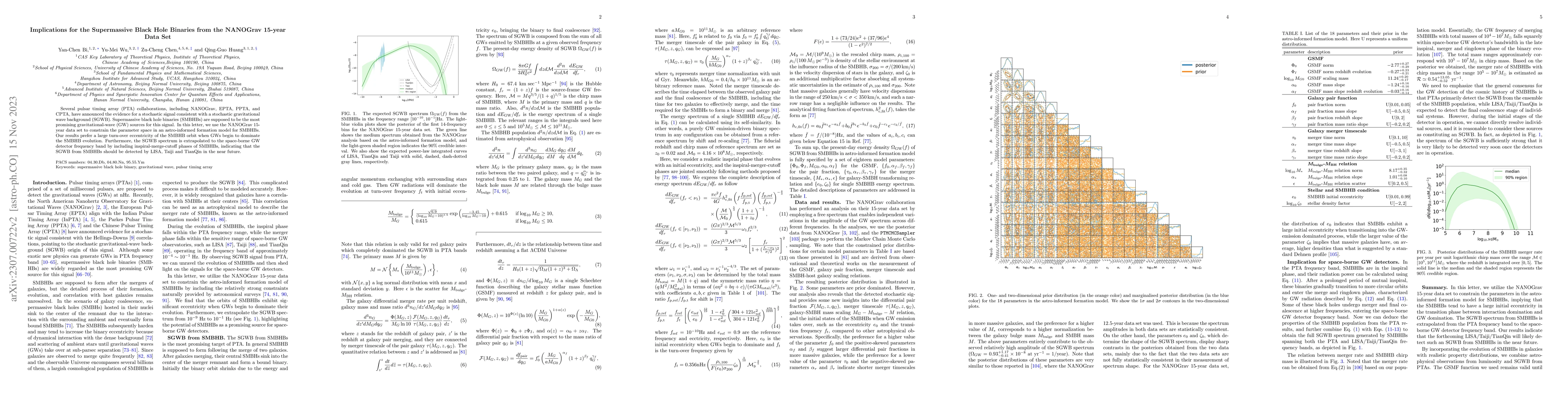 Thumbnail for Implications for the Supermassive Black Hole Binaries from the NANOGrav
  15-year Data Set