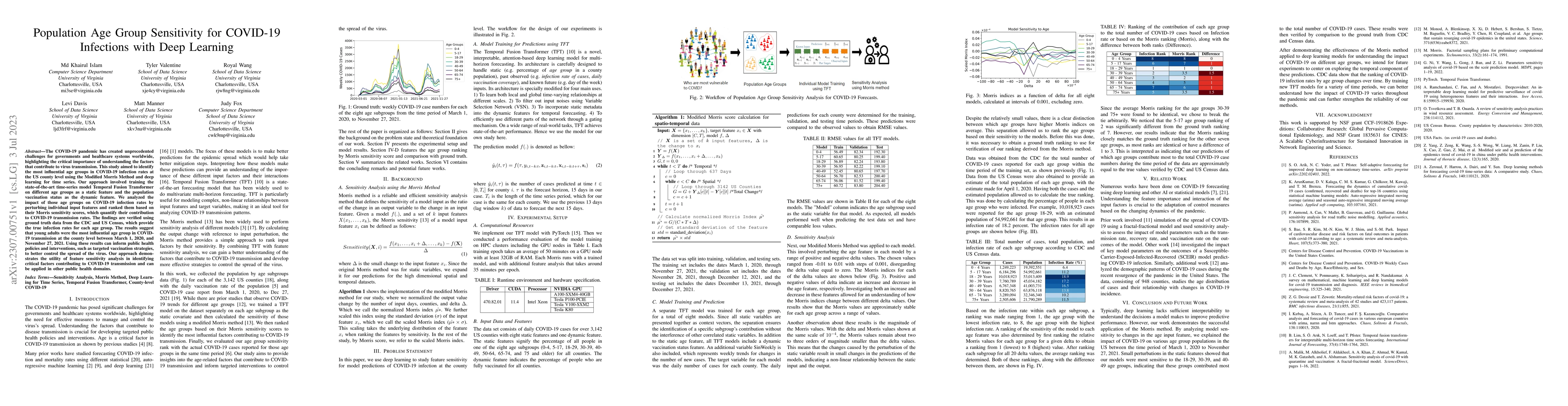 Thumbnail for Population Age Group Sensitivity for COVID-19 Infections with Deep
  Learning