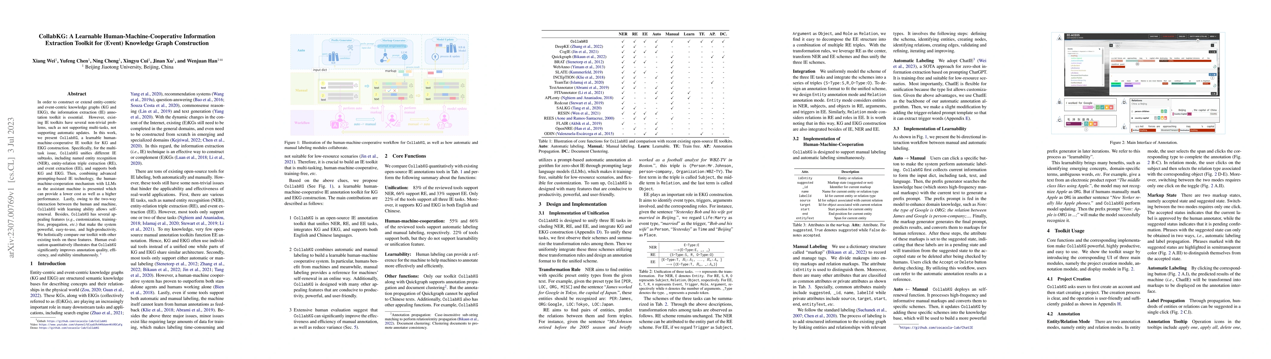 Thumbnail for CollabKG: A Learnable Human-Machine-Cooperative Information Extraction
  Toolkit for (Event) Knowledge Graph Construction
