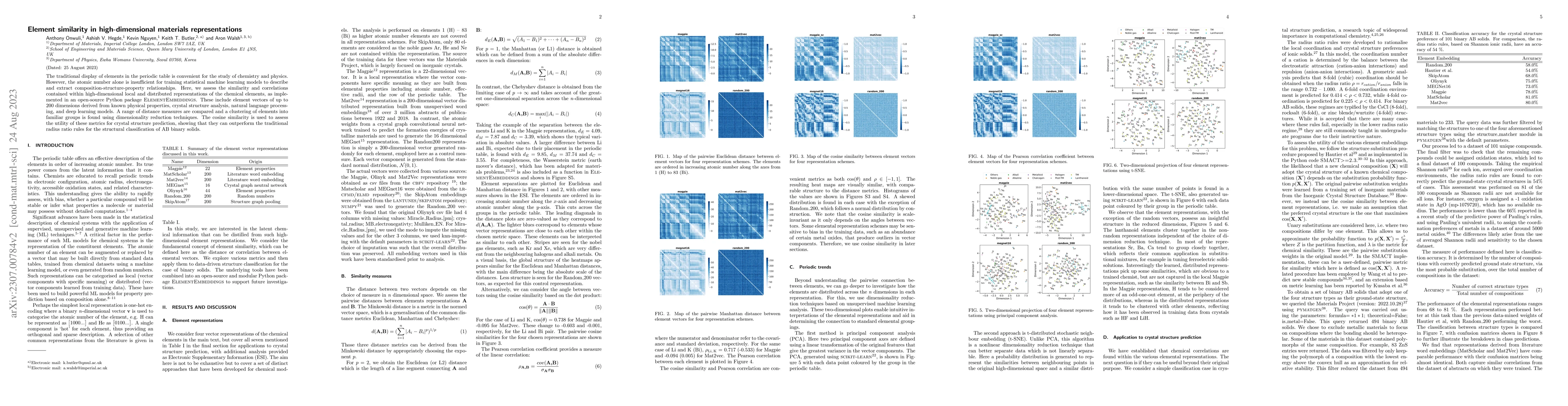 Thumbnail for Element similarity in high-dimensional materials representations