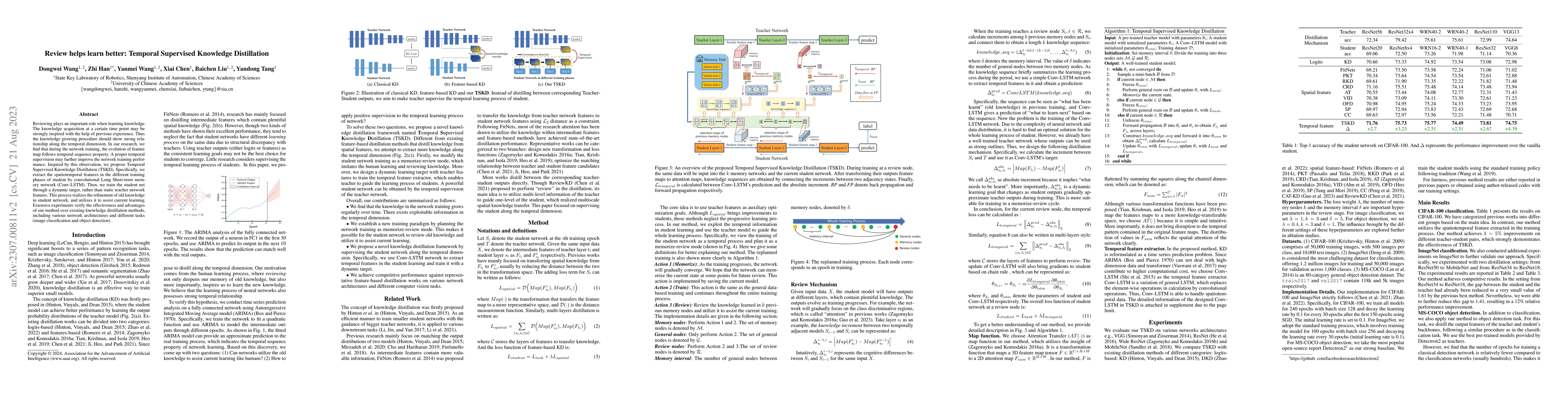 Thumbnail for Review helps learn better: Temporal Supervised Knowledge Distillation