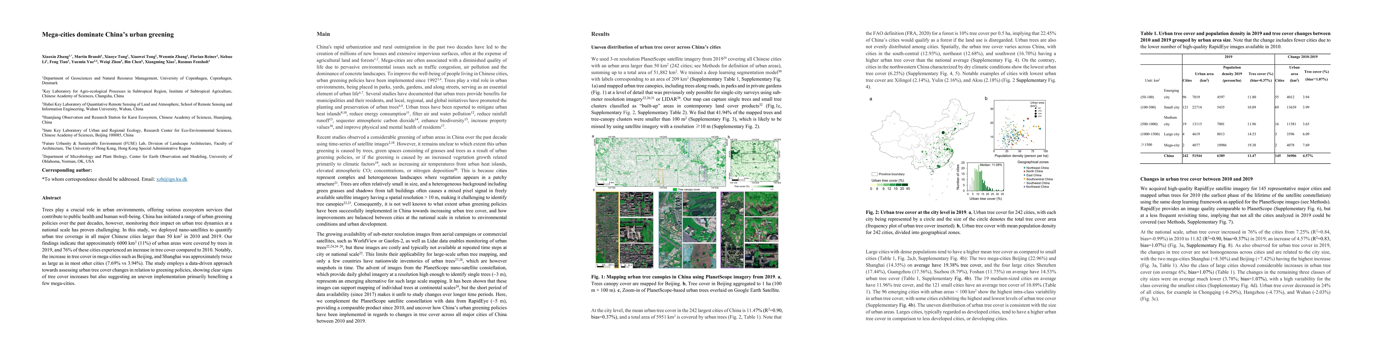 Thumbnail for Mega-cities dominate China's urban greening