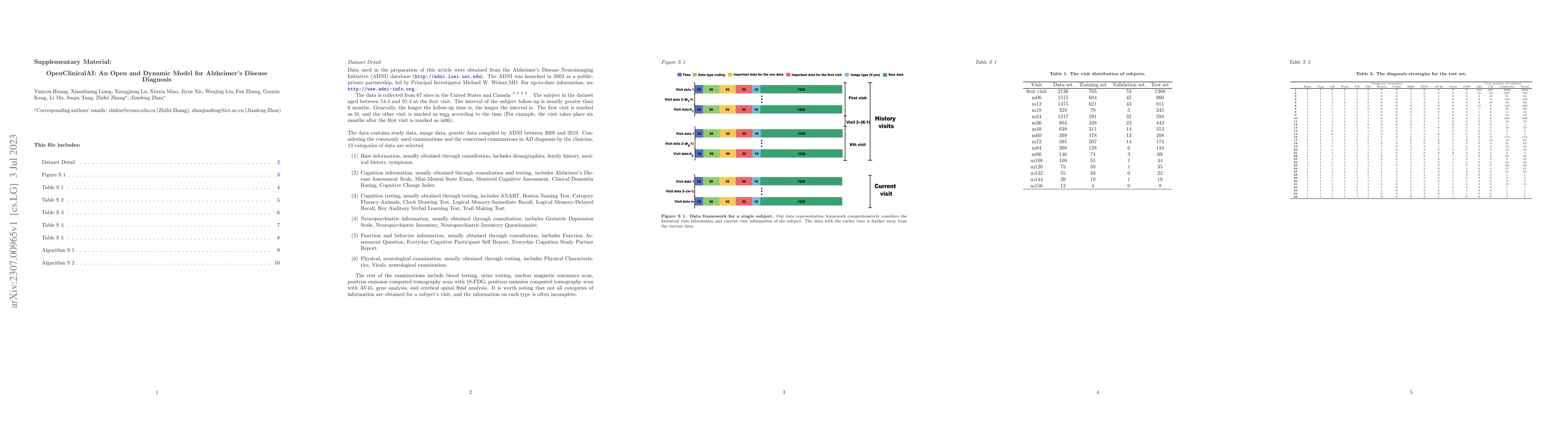 Thumbnail for OpenClinicalAI: An Open and Dynamic Model for Alzheimer's Disease
  Diagnosis