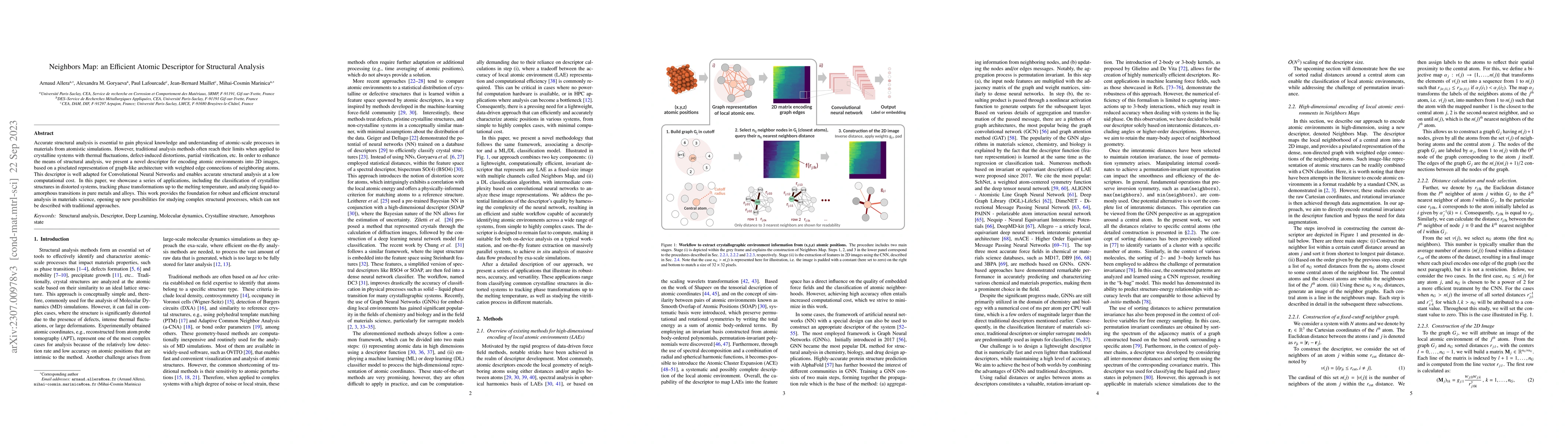 Thumbnail for Neighbors Map: an Efficient Atomic Descriptor for Structural Analysis