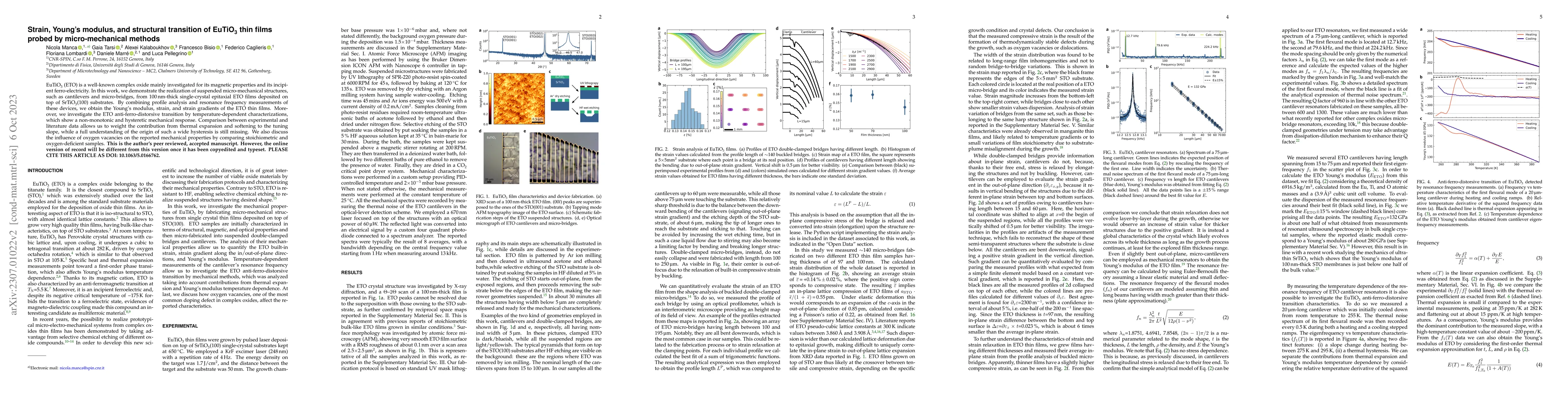 Thumbnail for Strain, Young's modulus, and structural transition of EuTiO3 thin films
  probed by micro-mechanical methods