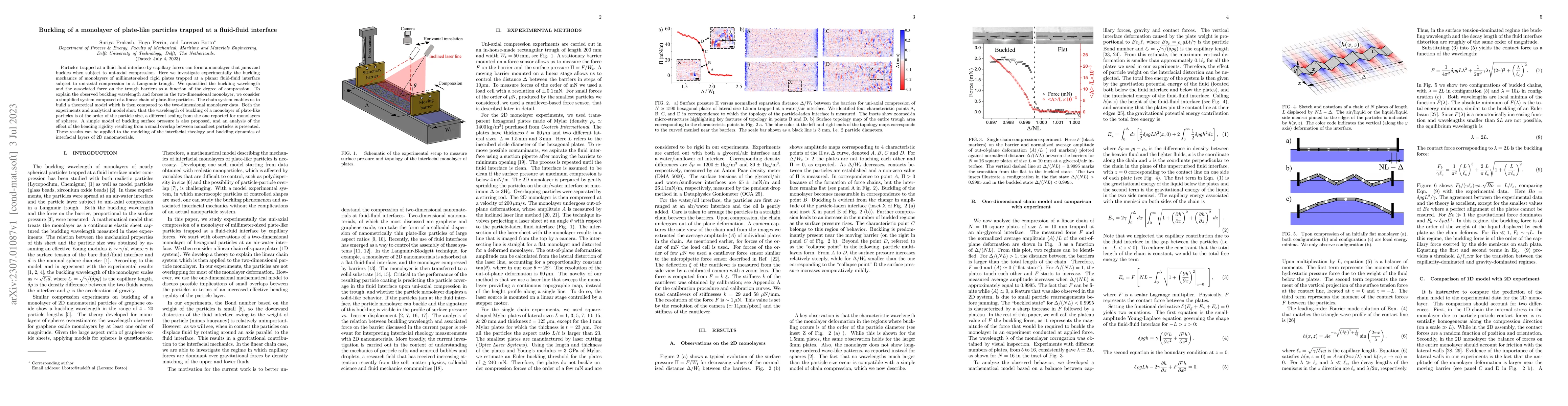 Thumbnail for Buckling of a monolayer of plate-like particles trapped at a fluid-fluid
  interface