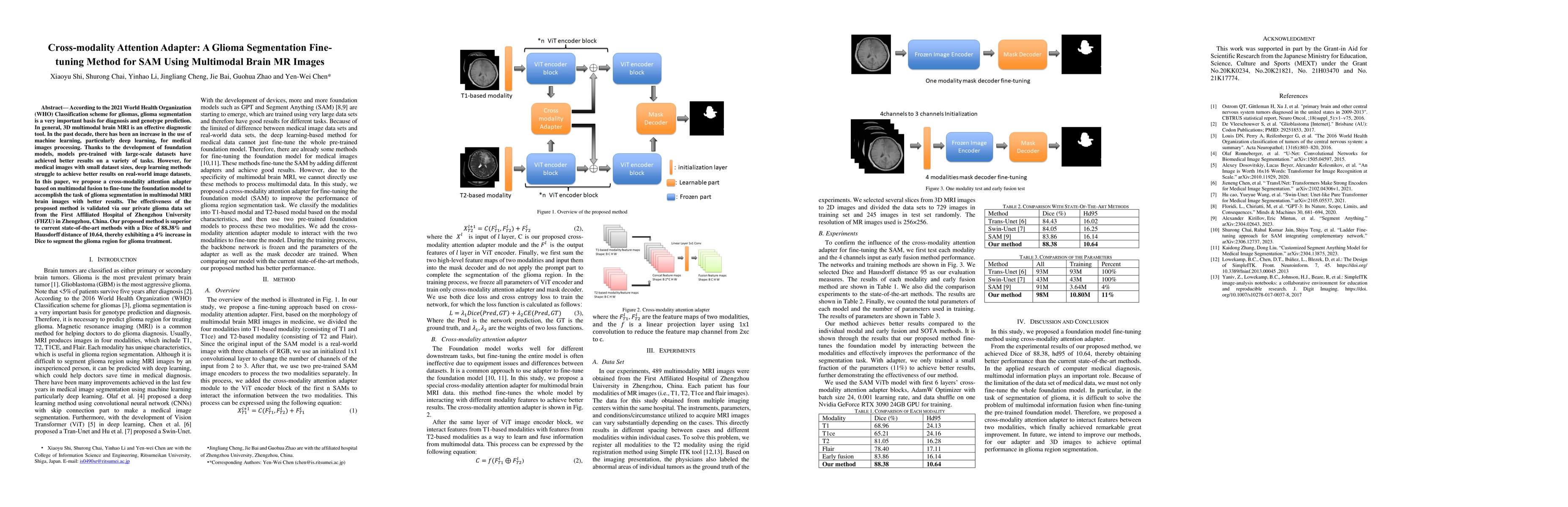 Thumbnail for Cross-modality Attention Adapter: A Glioma Segmentation Fine-tuning
  Method for SAM Using Multimodal Brain MR Images