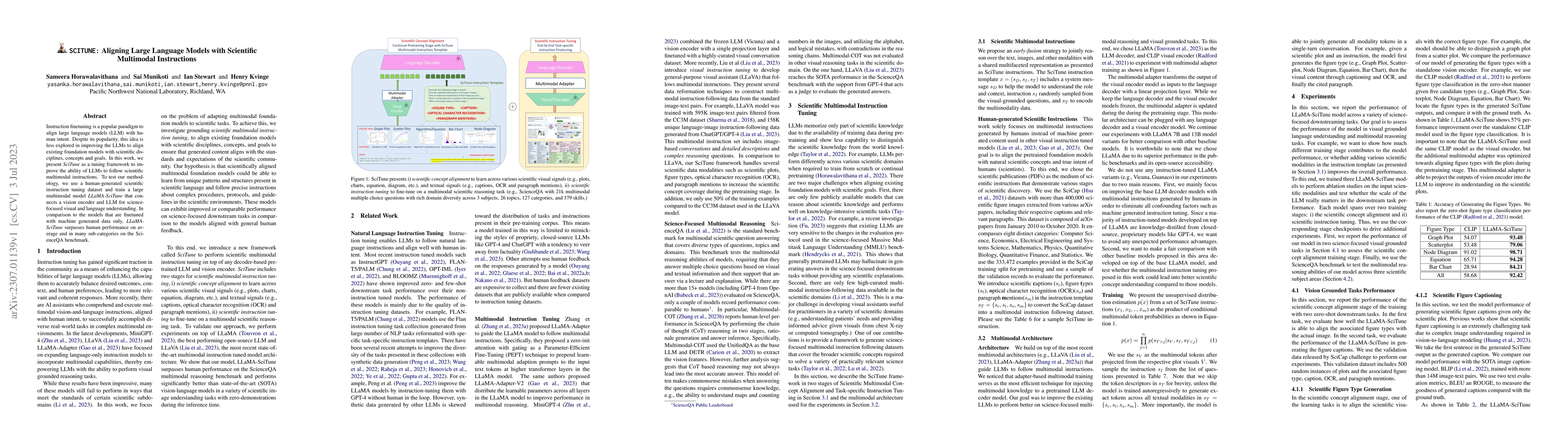 Thumbnail for SCITUNE: Aligning Large Language Models with Scientific Multimodal
  Instructions