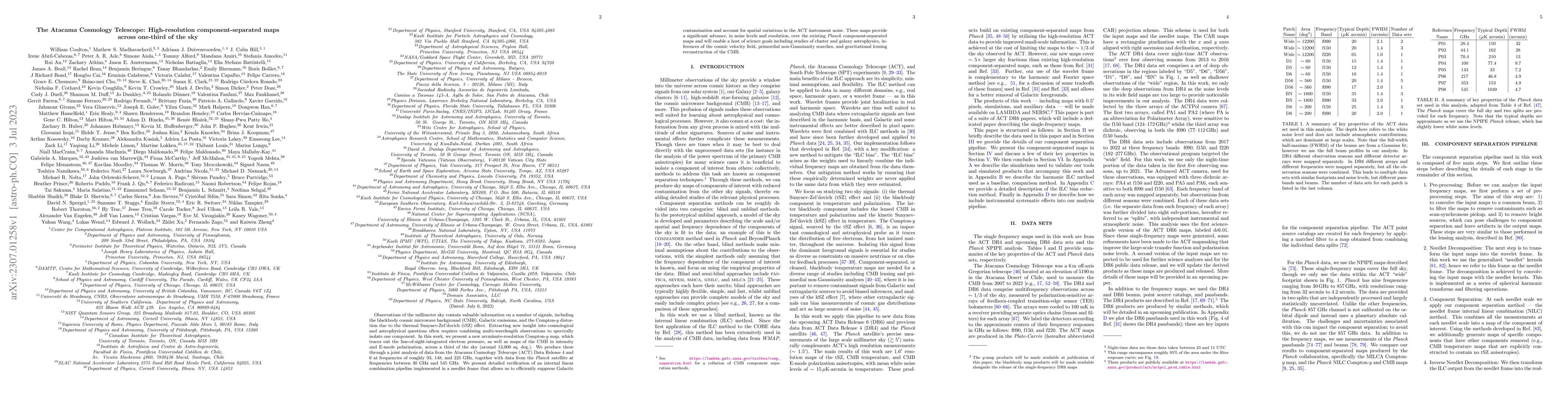 Thumbnail for The Atacama Cosmology Telescope: High-resolution component-separated
  maps across one-third of the sky