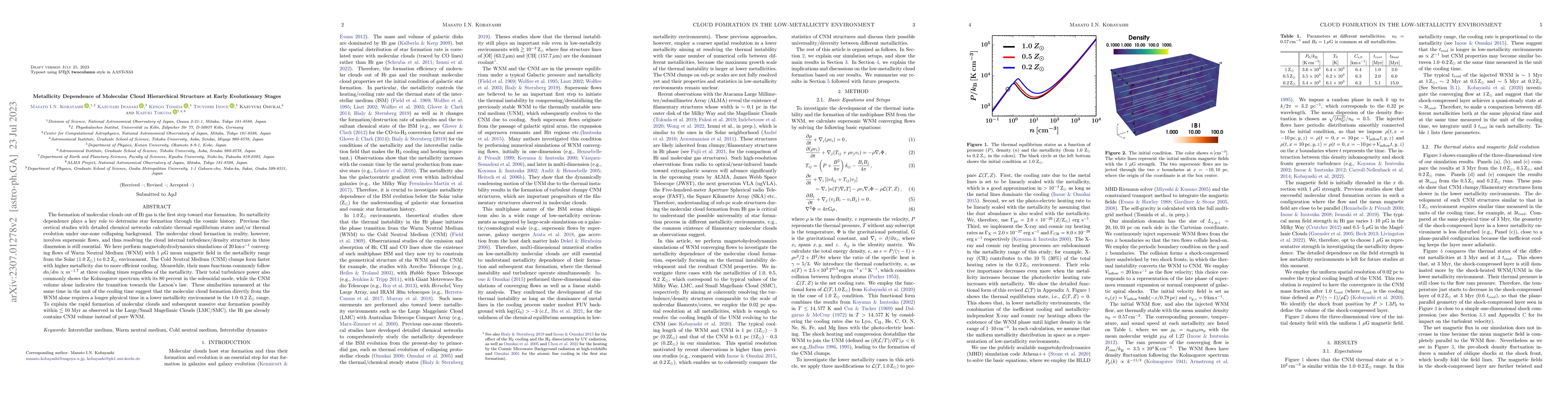 Thumbnail for Metallicity Dependence of Molecular Cloud Hierarchical Structure at
  Early Evolutionary Stages