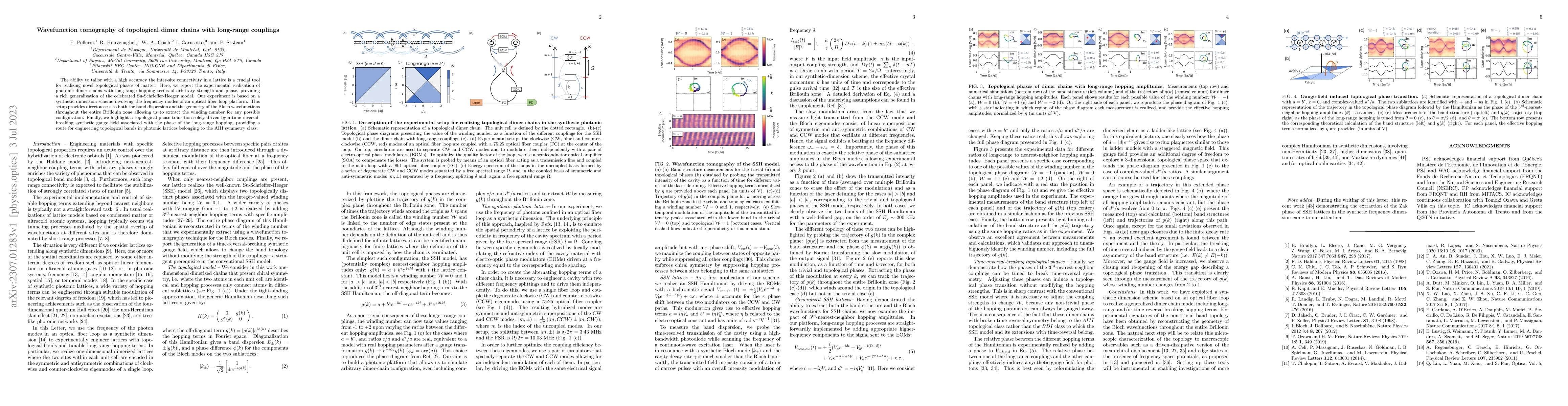Thumbnail for Wavefunction tomography of topological dimer chains with long-range
  couplings
