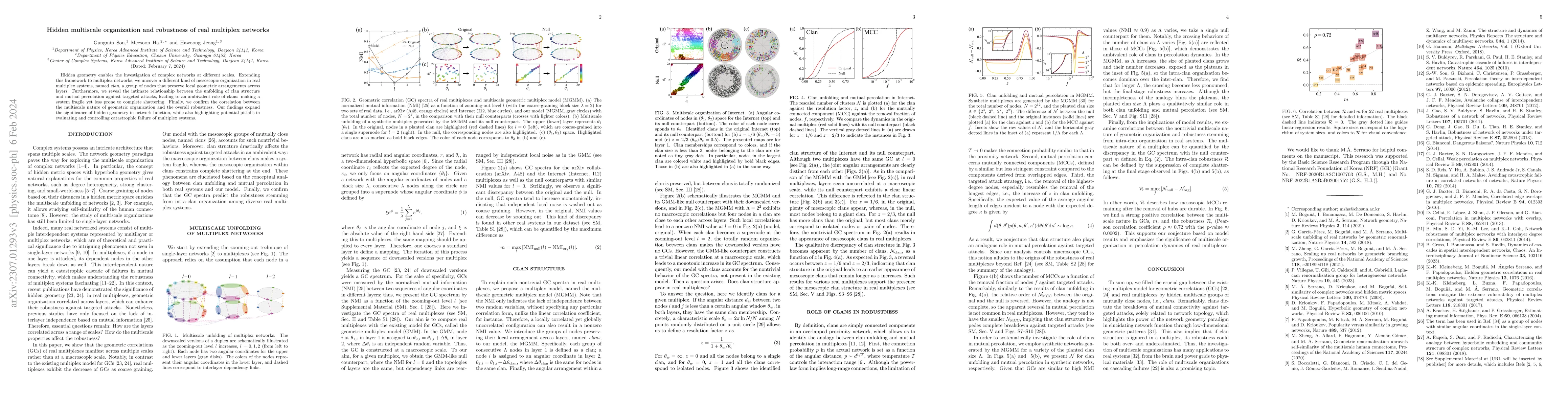 Thumbnail for Hidden multiscale organization and robustness of real multiplex networks