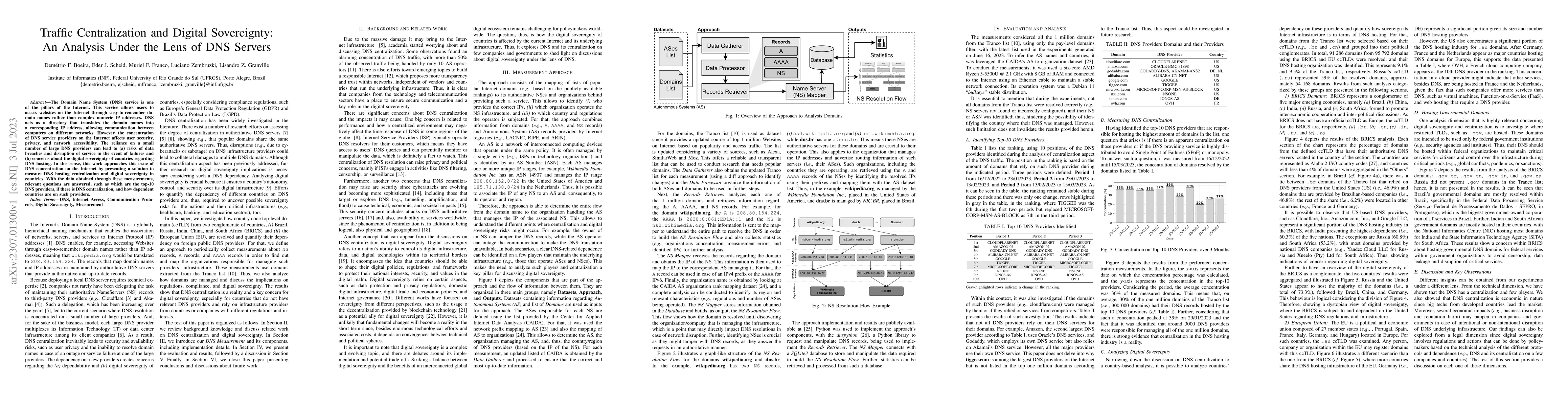 Thumbnail for Traffic Centralization and Digital Sovereignty: An Analysis Under the
  Lens of DNS Servers