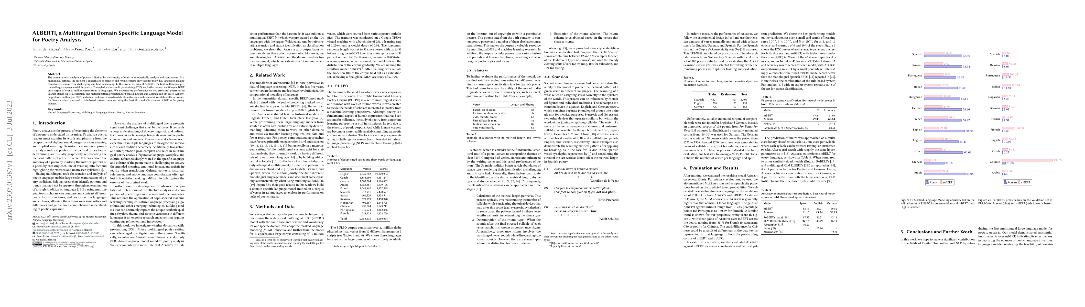 Thumbnail for ALBERTI, a Multilingual Domain Specific Language Model for Poetry
  Analysis
