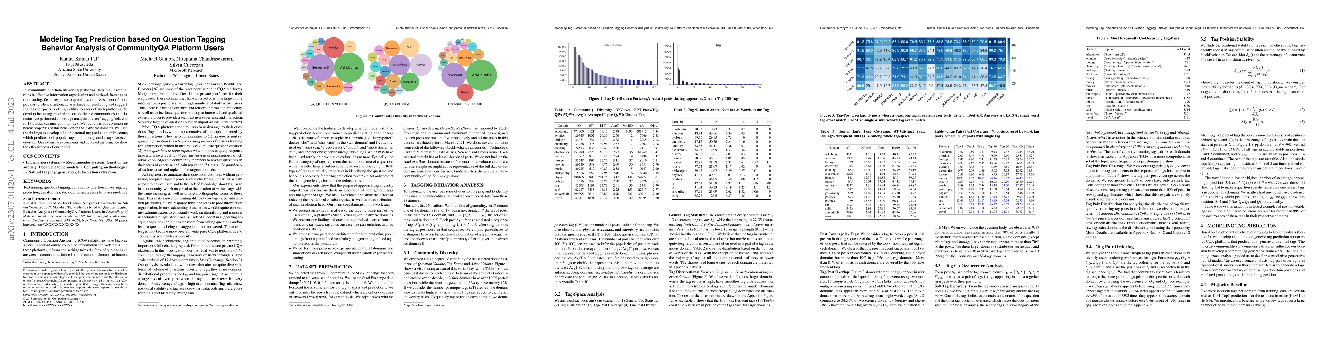 Thumbnail for Modeling Tag Prediction based on Question Tagging Behavior Analysis of
  CommunityQA Platform Users