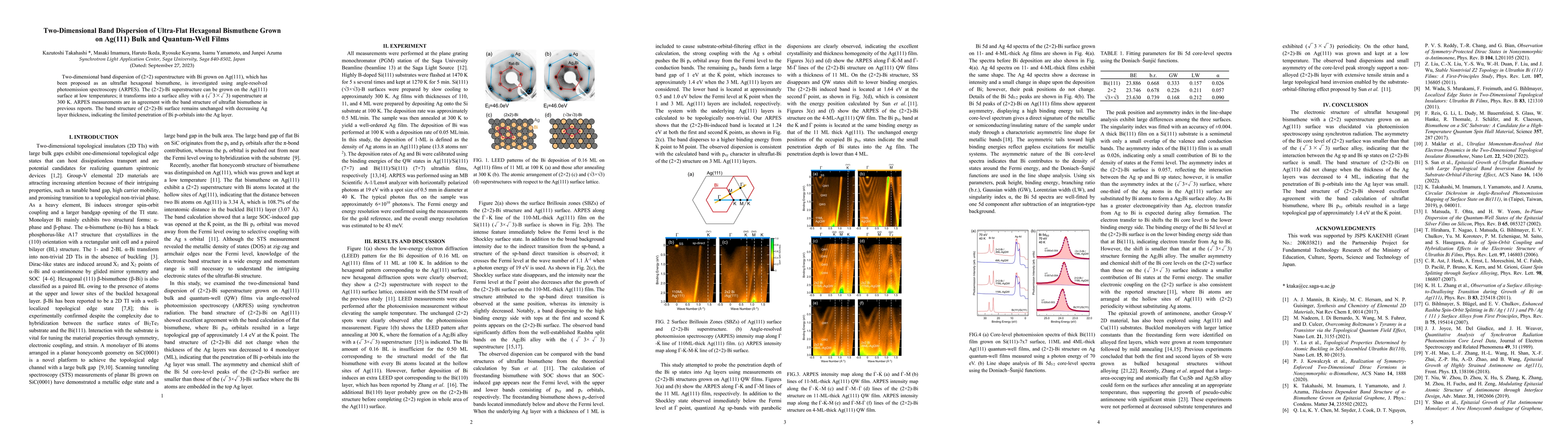 Thumbnail for Two-Dimensional Band Dispersion of Ultra-Flat Hexagonal Bismuthene Grown
  on Ag(111) Bulk and Quantum-Well Films