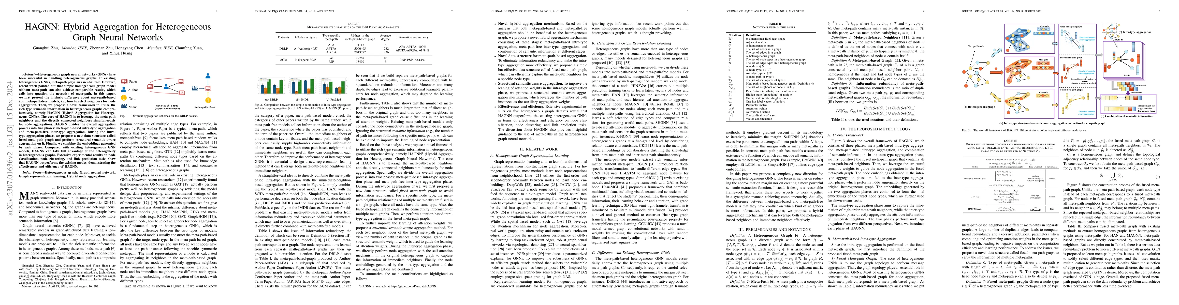 Thumbnail for HAGNN: Hybrid Aggregation for Heterogeneous Graph Neural Networks