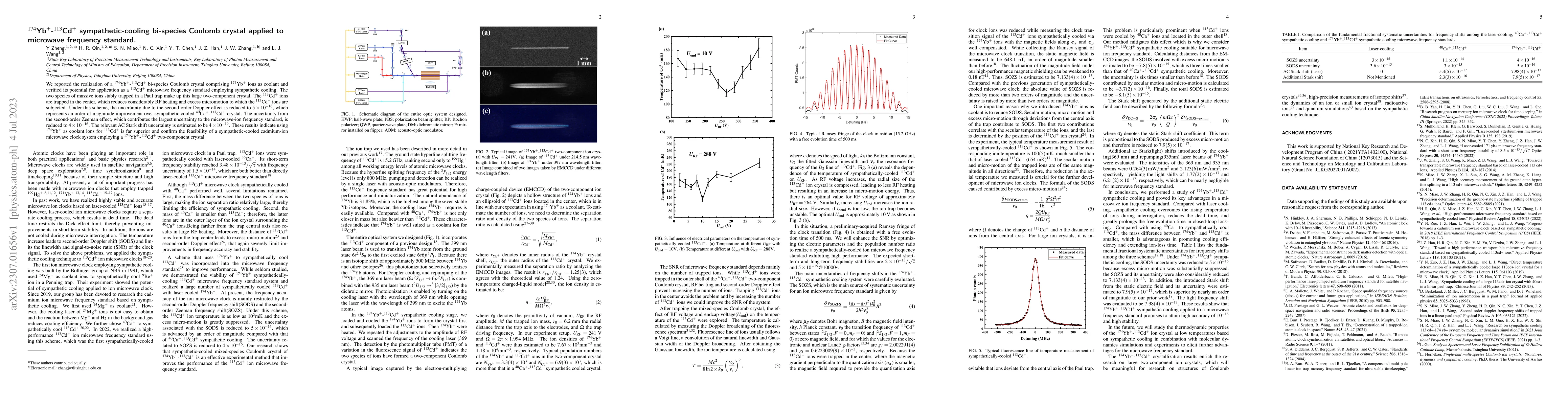 Thumbnail for $^{174}\mathrm{Yb}^+$-$^{113}\mathrm{Cd}^+$ sympathetic-cooling
  bi-species Coulomb crystal applied to microwave frequency standard