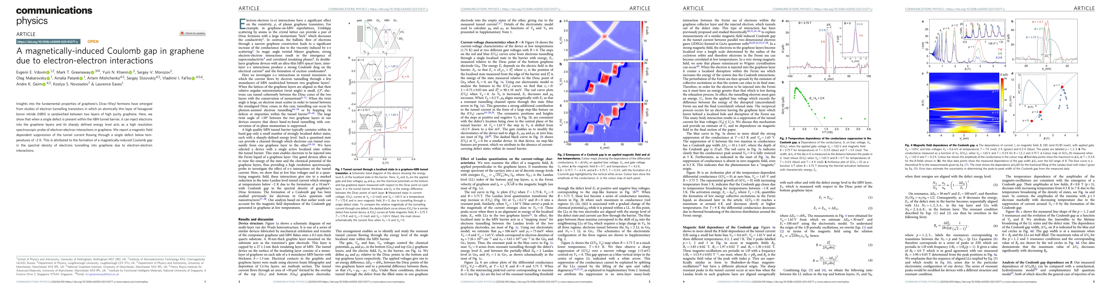Thumbnail for A magnetically-induced Coulomb gap in graphene due to electron-electron
  interactions