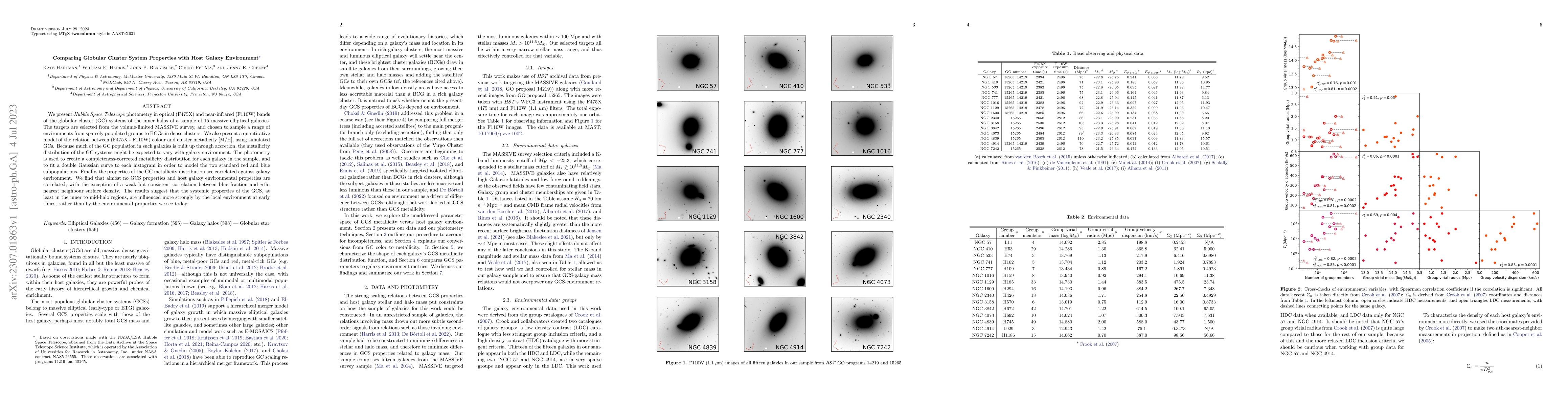 Thumbnail for Comparing Globular Cluster System Properties with Host Galaxy
  Environment