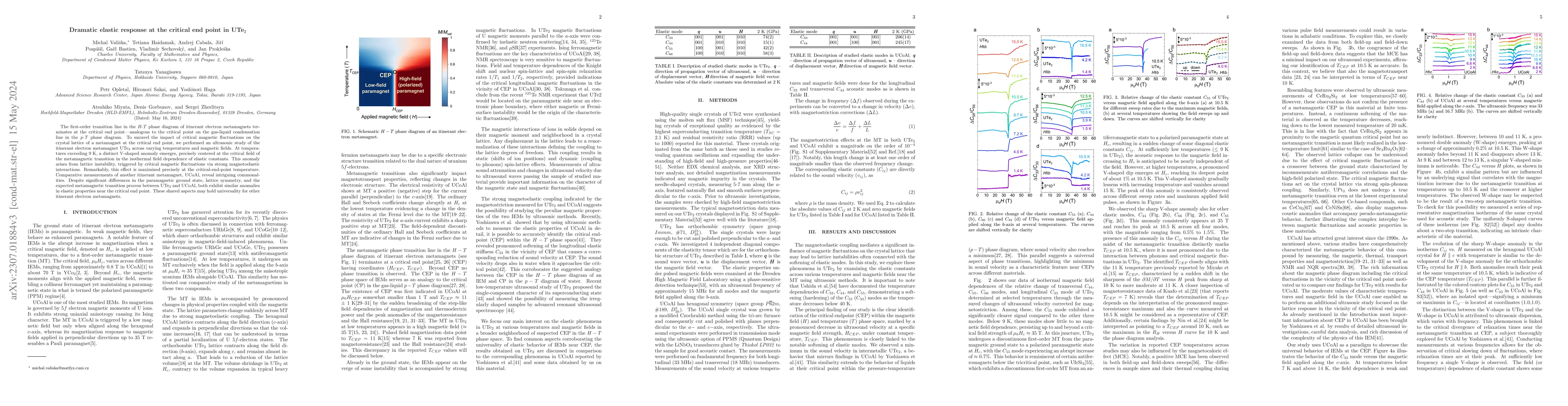 Thumbnail for Dramatic elastic response at the critical end point in UTe$_2$