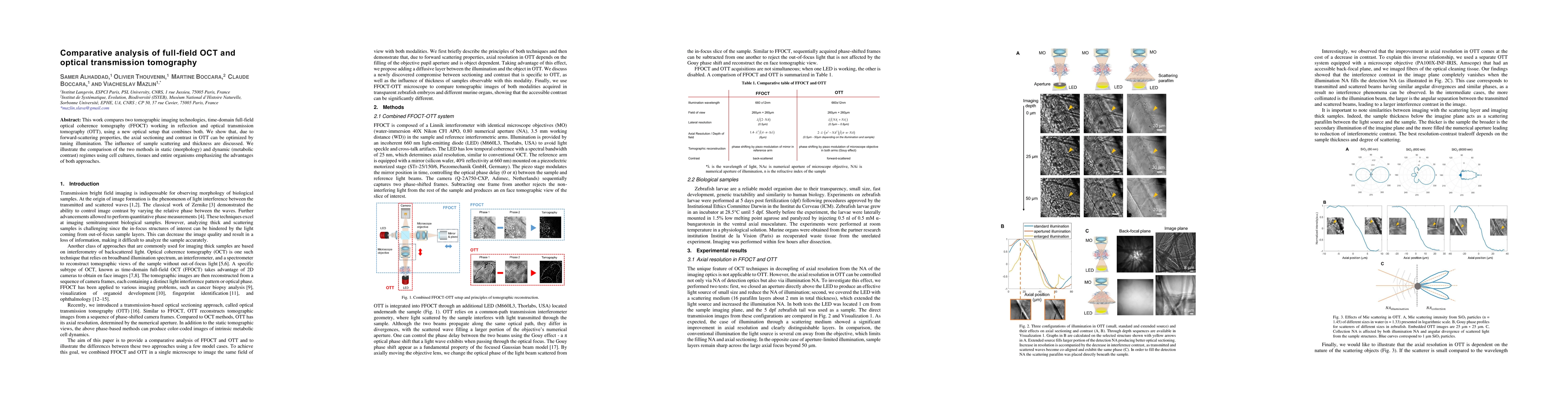 Thumbnail for Comparative analysis of full-field OCT and optical transmission
  tomography