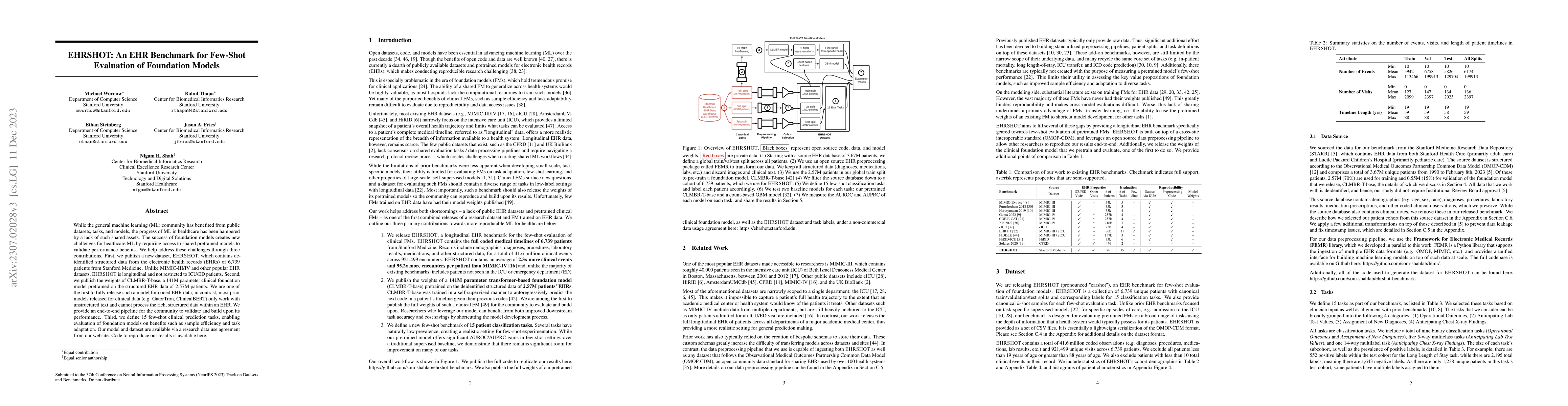 Thumbnail for EHRSHOT: An EHR Benchmark for Few-Shot Evaluation of Foundation Models