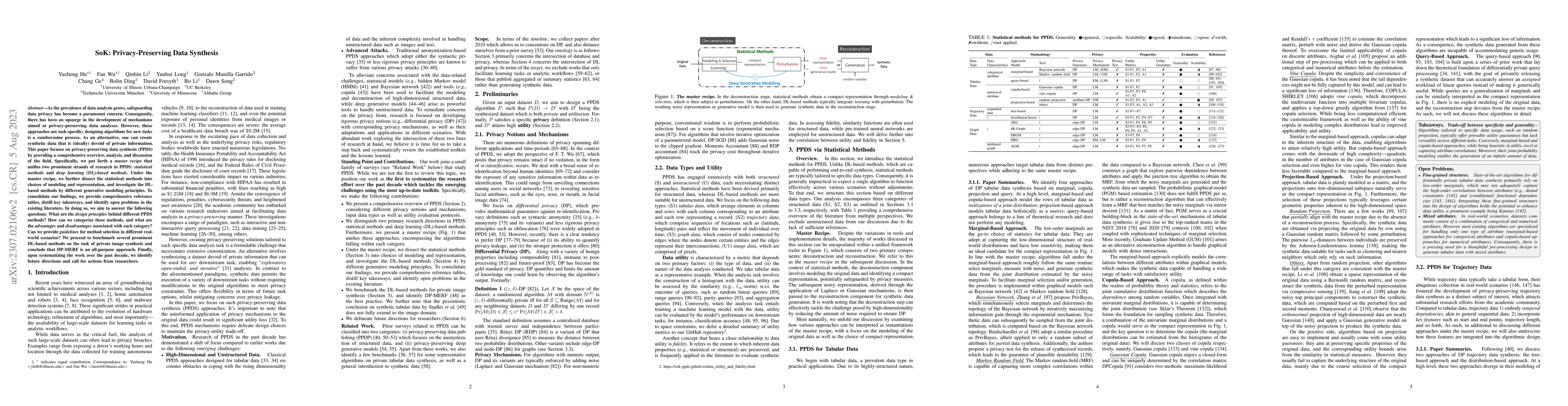 Thumbnail for SoK: Privacy-Preserving Data Synthesis