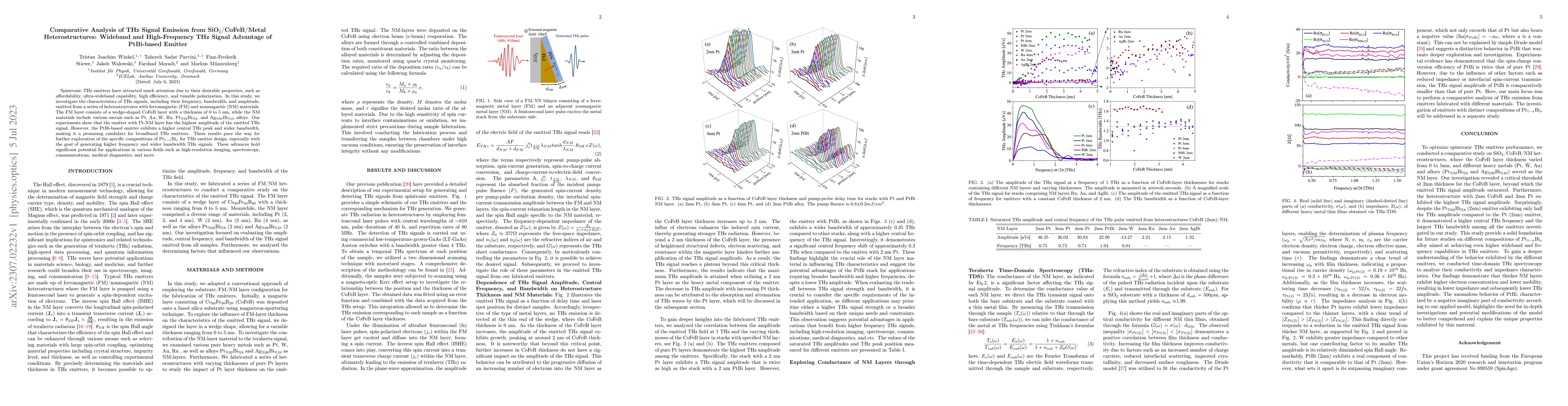 Thumbnail for Comparative Analysis of THz Signal Emission from SiO$_2$/CoFeB/Metal
  Heterostructures: Wideband and High-Frequency THz Signal Advantage of
  PtBi-based Emitter