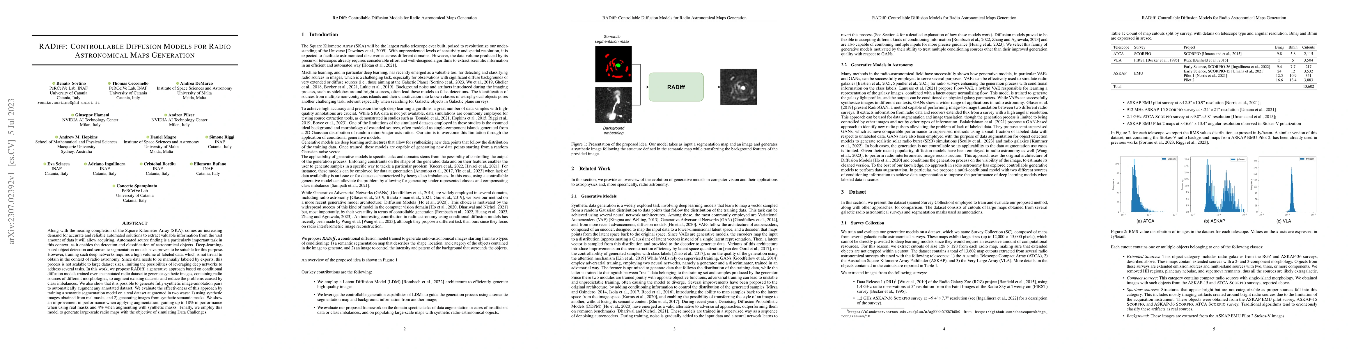 Thumbnail for RADiff: Controllable Diffusion Models for Radio Astronomical Maps
  Generation