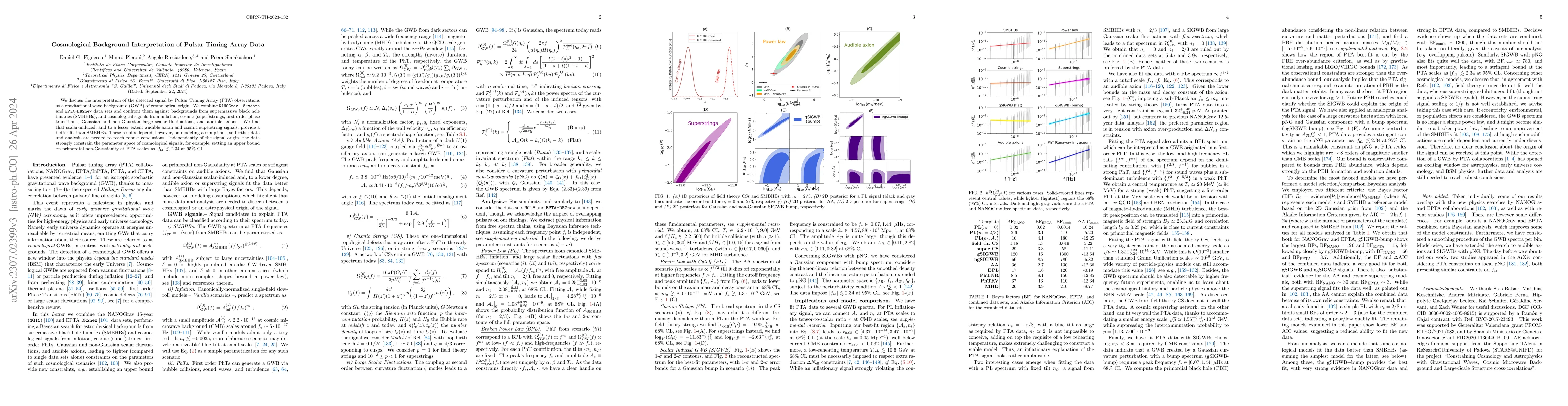 Thumbnail for Cosmological Background Interpretation of Pulsar Timing Array Data