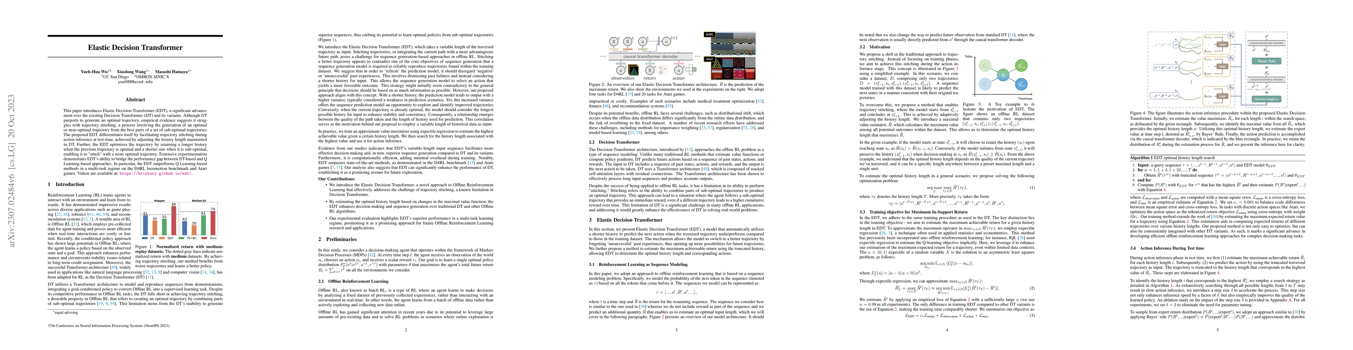 Thumbnail for Elastic Decision Transformer