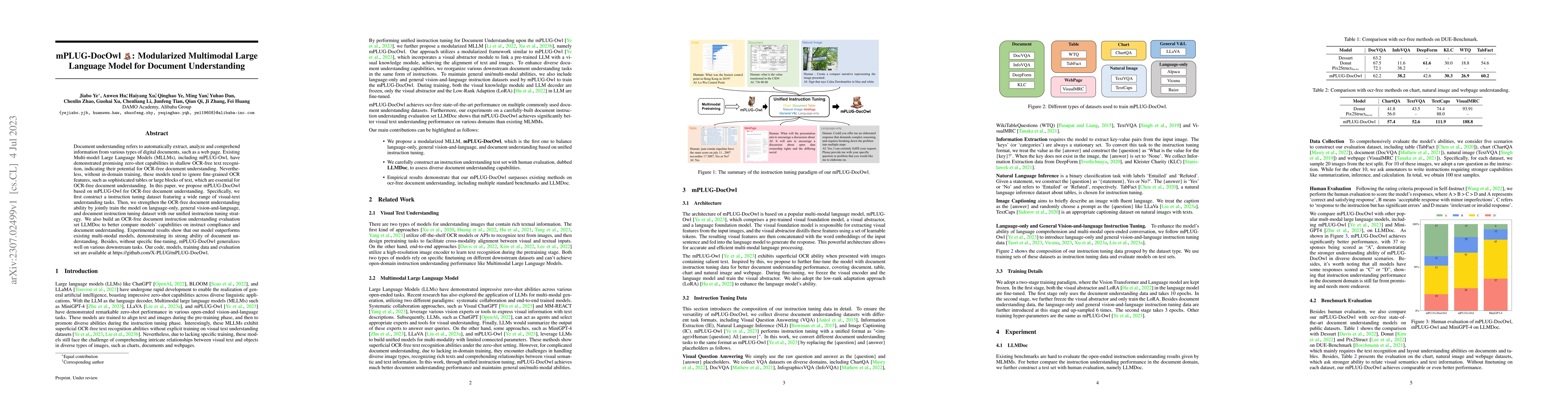 Thumbnail for mPLUG-DocOwl: Modularized Multimodal Large Language Model for Document
  Understanding