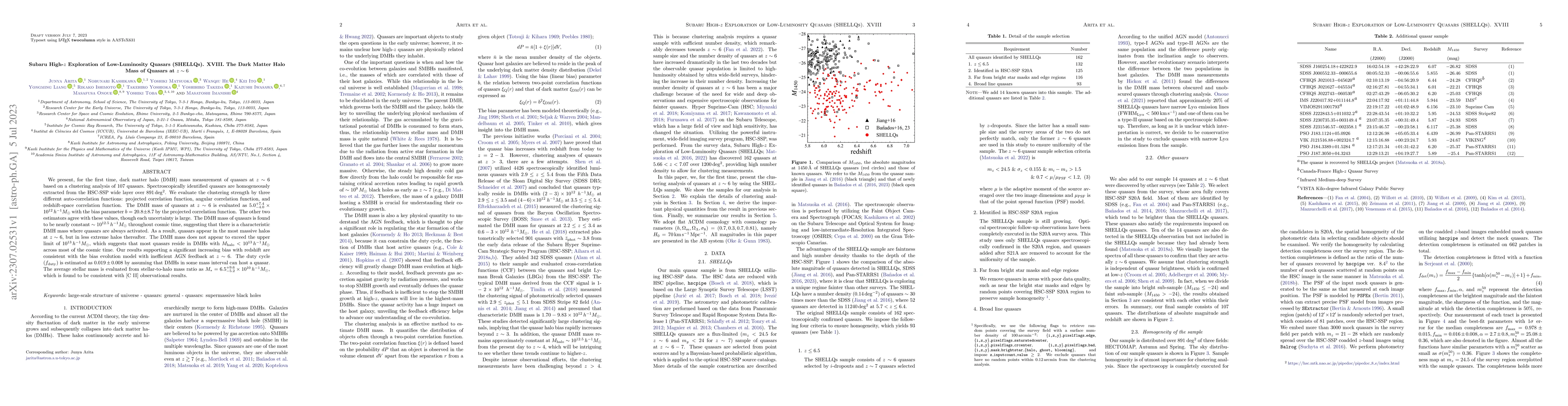 Thumbnail for Subaru High-$z$ Exploration of Low-Luminosity Quasars (SHELLQs). XVIII.
  The Dark Matter Halo Mass of Quasars at $z\sim6$